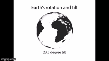The animated image shows a black and white globe-shaped earth rotating. The text above the globe says Earth's rotation and tilt, while below the globe the text notes that the earth's tilt from vertical is 23.5 degrees.