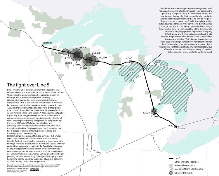 Map shows the location of Line 5 oil pipeline and past significant oil spills. Text provides context and says: Line 5 refers to a 645-mile long segment of oil pipeline that delivers oil products from Superior, Wisconsin to Sarnia, Ontario. This oil pipeline is operated as part of a pipeline system by Enbridge, Inc., a multinational pipeline company.
Although the pipeline has been operational since it was
completed in 1953, public pressure to shut down its operation has increased over the last decade. At least a dozen spills over 1,000 gallons have occurred along the course of the pipeline (black circles) since it became operational, with several spills on or near National Forest Lane (green). A 2013 expansion of pipline capacity by improving pumping stations led environmental groups to voice concerns about aging pipes and of Alberta oil sands product possibly being transported via the pipeline. By the end of 2015, eight Michigan municipalities and
counties passed resolutions calling for shutdown of oil flow through the Mackinac Straits portion of Line 5, a number that has increased to dozens of municipalities, counties, and
townships across the state today.
In December 2018, outgoing Michigan Governor Rick Snyder signed legislation that would create the Mackinac Straits
Corridor Authority, which voted to approve an agreement with Enbridge to build a utility tunnel in the Mackinac Straits to better protect from a potential oil spill into the Great Lakes. However, no ground at present has been broken on the tunnel due to ongoing environmental assessments. In 2019, incoming Governor Gretchen Whitmer and Attorney General Dana Nessel began pursuing two lawsuits involving Enbridge and stopping operation of Line 5 in the Mackinac Straits, one of which is still active. As of this writing, Line 5 still is in operation